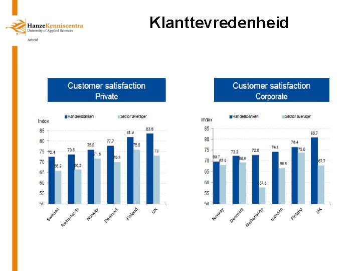 Klanttevredenheid 