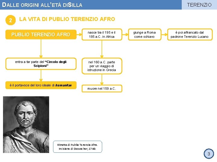 DALLE ORIGINI ALL’ETÀ DISILLA 2 TERENZIO LA VITA DI PUBLIO TERENZIO AFRO nasce tra