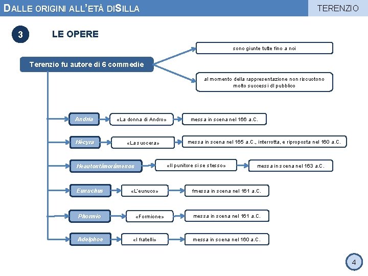 DALLE ORIGINI ALL’ETÀ DISILLA 3 TERENZIO LE OPERE sono giunte tutte fino a noi