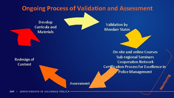 Ongoing Process of Validation and Assessment Develop Curricula and Materials Validation by Member States