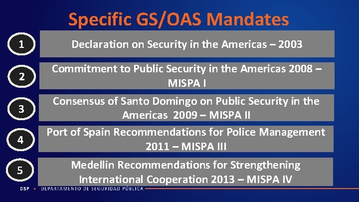 Specific GS/OAS Mandates 1 2 3 4 5 Declaration on Security in the Americas