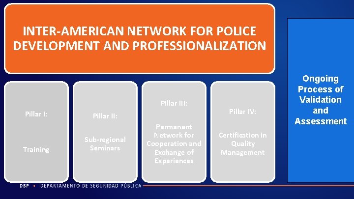 INTER-AMERICAN NETWORK FOR POLICE DEVELOPMENT AND PROFESSIONALIZATION Pillar III: Pillar I: Training Pillar II: