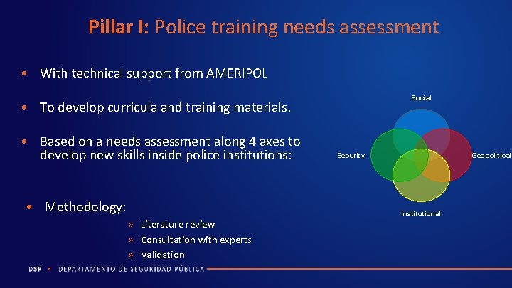 Pillar I: Police training needs assessment • With technical support from AMERIPOL Social •