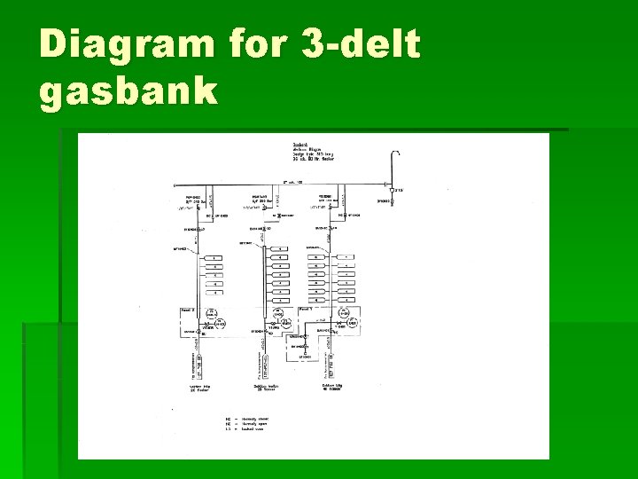Diagram for 3 -delt gasbank 