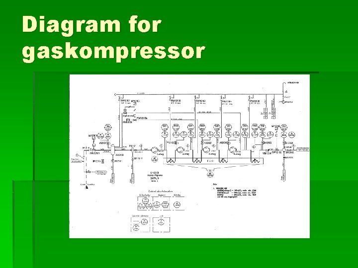 Diagram for gaskompressor 