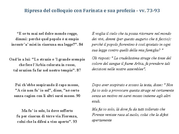 Ripresa del colloquio con Farinata e sua profezia - vv. 73 -93 “E se