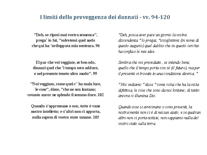 I limiti della preveggenza dei dannati - vv. 94 -120 "Deh, se riposi mai