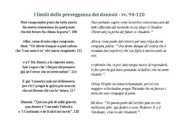 I limiti della preveggenza dei dannati - vv. 94 -120 Però comprender puoi che