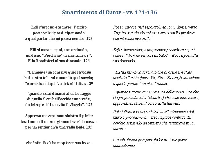 Smarrimento di Dante - vv. 121 -136 Indi s’ascose; e io inver’ l’antico poeta