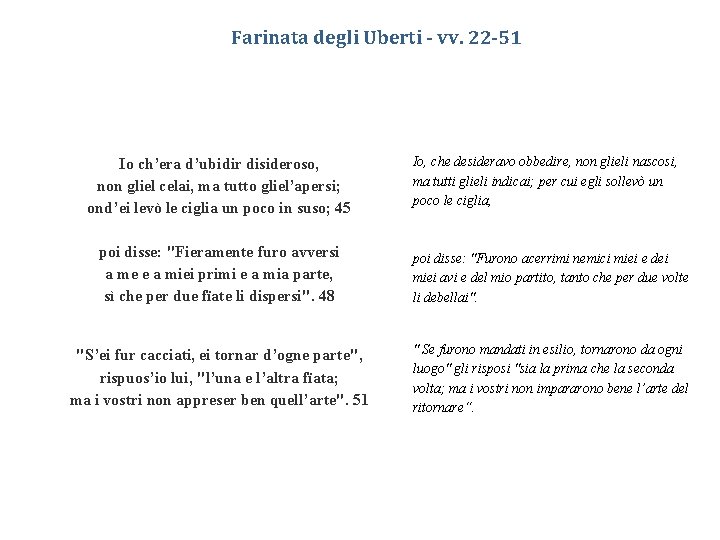 Farinata degli Uberti - vv. 22 -51 Io ch’era d’ubidir disideroso, non gliel celai,