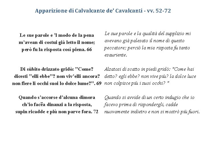 Apparizione di Calvalcante de' Cavalcanti - vv. 52 -72 Le sue parole e ’l