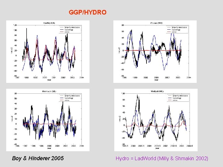 GGP/HYDRO Boy & Hinderer 2005 Hydro = Lad. World (Milly & Shmakin 2002) 