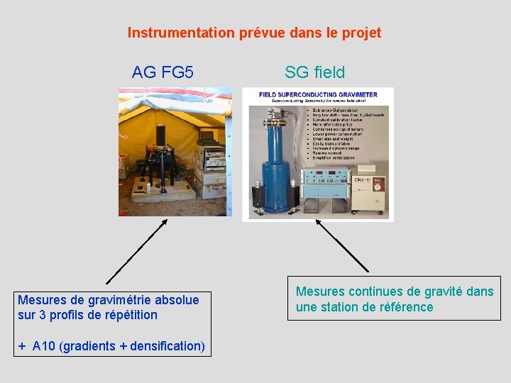 Instrumentation prévue dans le projet AG FG 5 Mesures de gravimétrie absolue sur 3
