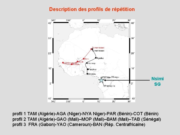 Description des profils de répétition Nsimi SG profil 1 TAM (Algérie)-AGA (Niger)-NYA Niger)-PAR (Bénin)-COT