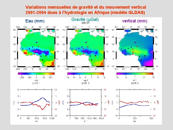 Variations mensuelles de gravité et du mouvement vertical 2001 -2004 dues à l’hydrologie en