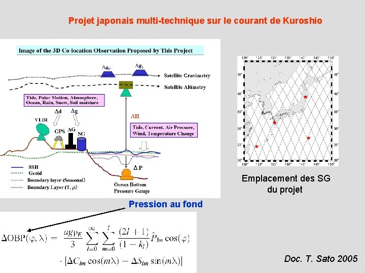 Projet japonais multi-technique sur le courant de Kuroshio Emplacement des SG du projet Pression