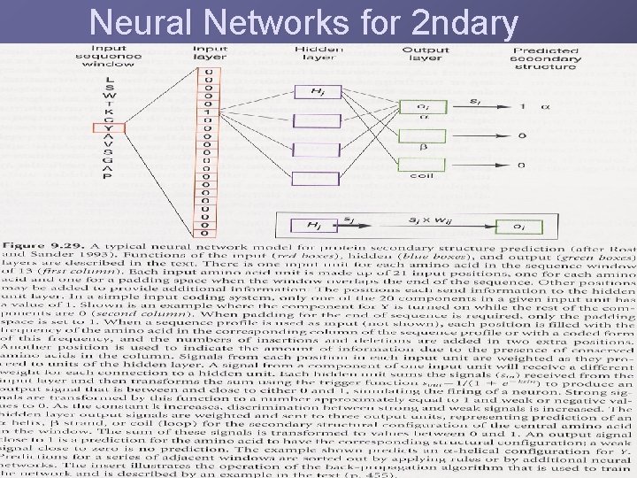 Neural Networks for 2 ndary 