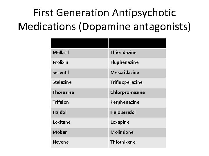 First Generation Antipsychotic Medications (Dopamine antagonists) Brand Name Generic Mellaril Thioridazine Prolixin Fluphenazine Serentil