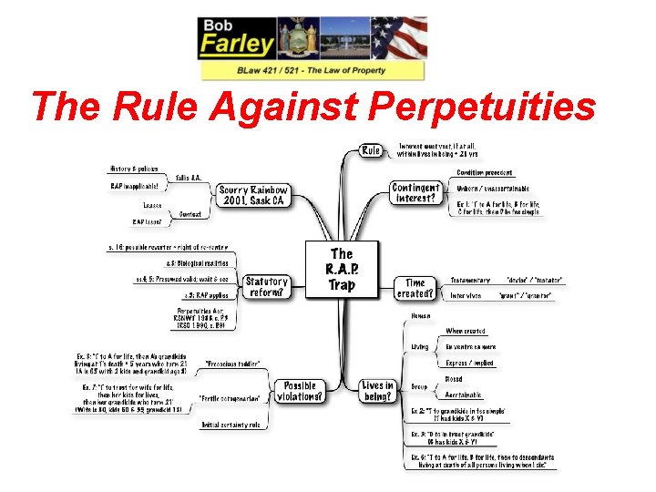 The Rule Against Perpetuities 