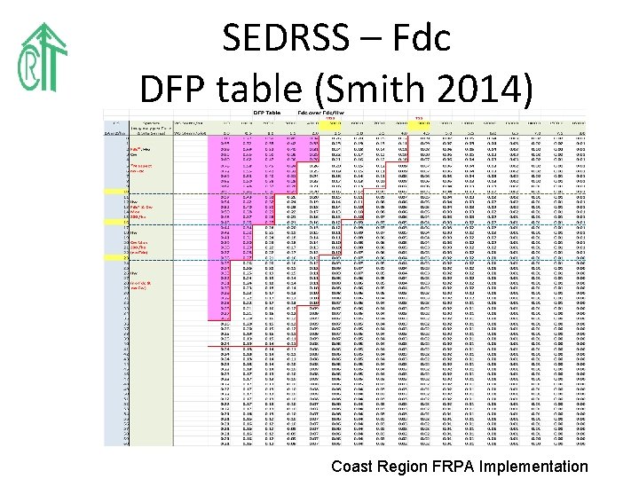 SEDRSS – Fdc DFP table (Smith 2014) Coast Region FRPA Implementation 