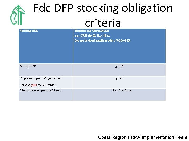Fdc DFP stocking obligation criteria Stocking table Situation and Circumstance e. g. , CWH