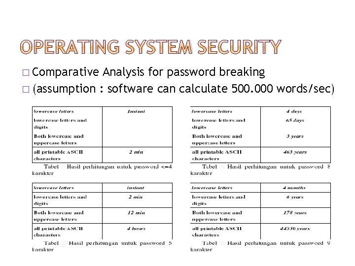 OPERATING SYSTEM SECURITY � Comparative Analysis for password breaking � (assumption : software can