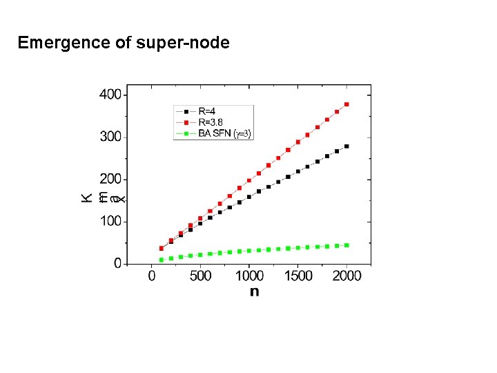 Network growth under the constraint of synchronization stability