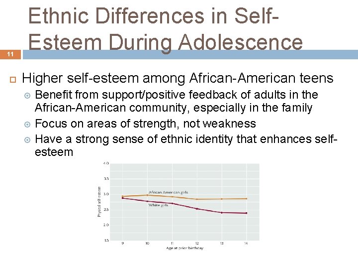 11 Ethnic Differences in Self. Esteem During Adolescence Higher self-esteem among African-American teens Benefit