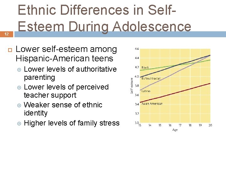 12 Ethnic Differences in Self. Esteem During Adolescence Lower self-esteem among Hispanic-American teens Lower