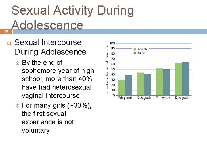 20 Sexual Activity During Adolescence Sexual Intercourse During Adolescence By the end of sophomore