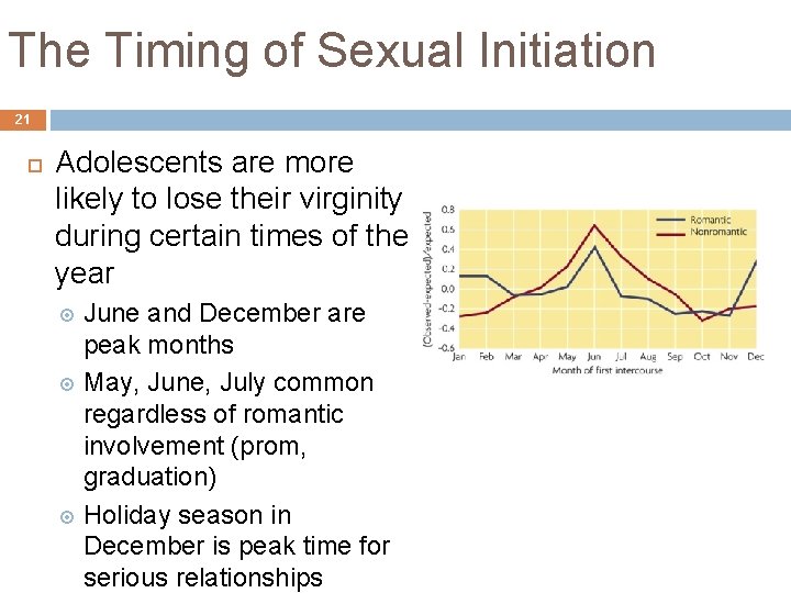 The Timing of Sexual Initiation 21 Adolescents are more likely to lose their virginity