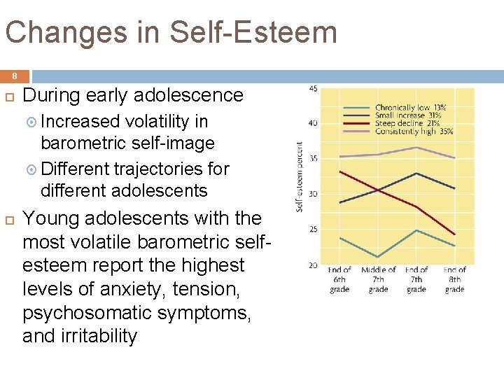 Changes in Self-Esteem 8 During early adolescence Increased volatility in barometric self-image Different trajectories