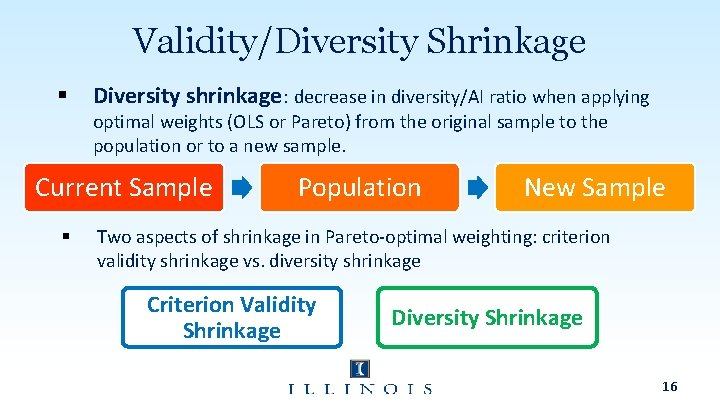 Validity/Diversity Shrinkage § Diversity shrinkage: decrease in diversity/AI ratio when applying optimal weights (OLS