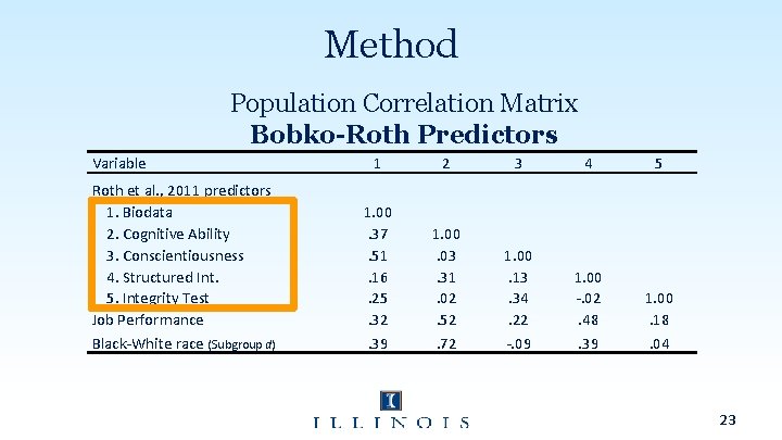 Method Population Correlation Matrix Bobko-Roth Predictors Variable Roth et al. , 2011 predictors 1.