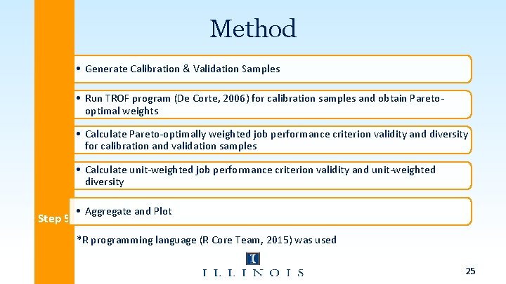 Method Step 1 • Generate Calibration & Validation Samples • Run TROF program (De