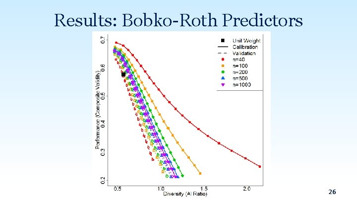 Results: Bobko-Roth Predictors 26 