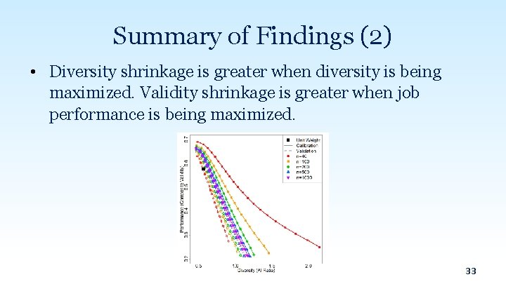 Summary of Findings (2) • Diversity shrinkage is greater when diversity is being maximized.