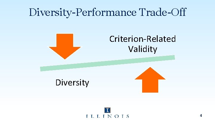 Diversity-Performance Trade-Off Criterion-Related Validity Diversity 4 