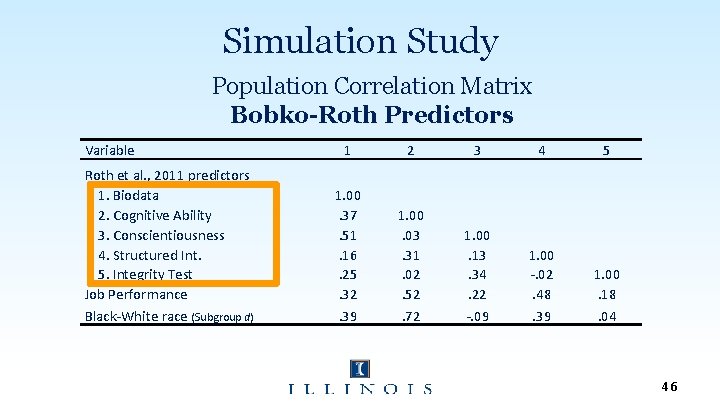 Simulation Study Population Correlation Matrix Bobko-Roth Predictors Variable Roth et al. , 2011 predictors