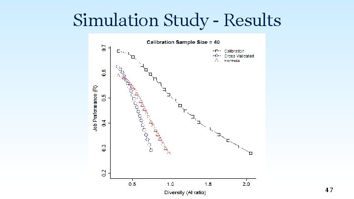 Simulation Study - Results 47 