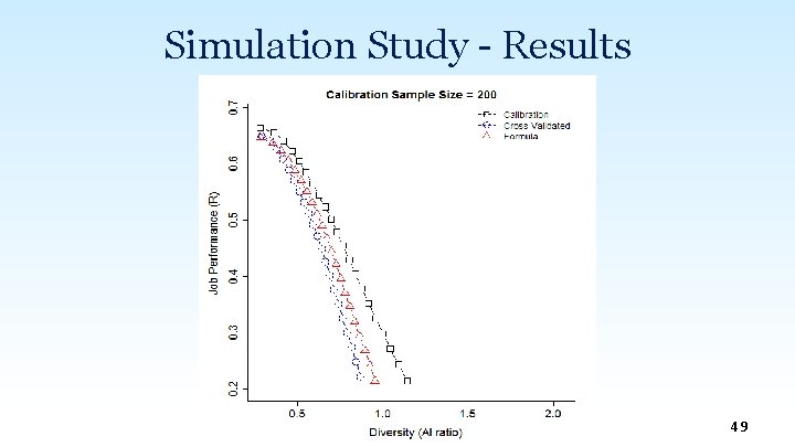 Simulation Study - Results 49 