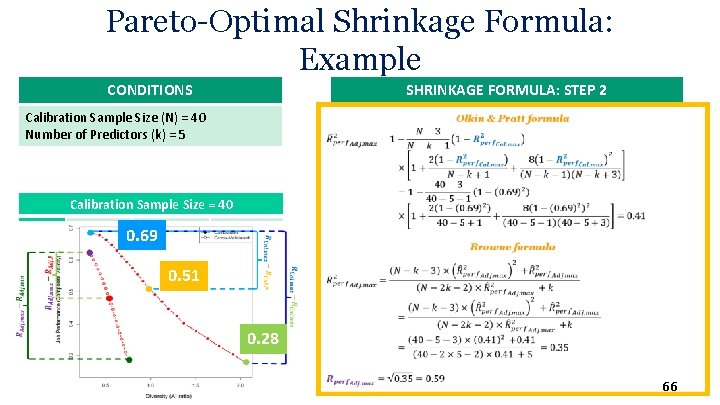 Pareto-Optimal Shrinkage Formula: Example CONDITIONS SHRINKAGE FORMULA: STEP 2 Calibration Sample Size (N) =
