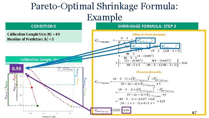 Pareto-Optimal Shrinkage Formula: Example CONDITIONS SHRINKAGE FORMULA: STEP 2 Calibration Sample Size (N) =