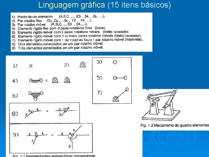 Linguagem gráfica (15 itens básicos) Linguagem gráfica (15 itens básicos)