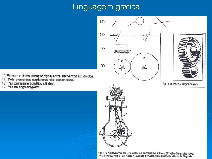 Linguagem gráfica Linguagem gráfica