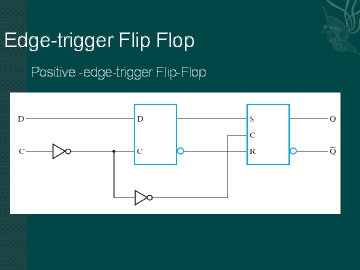 Edge-trigger Flip Flop Positive -edge-trigger Flip-Flop 