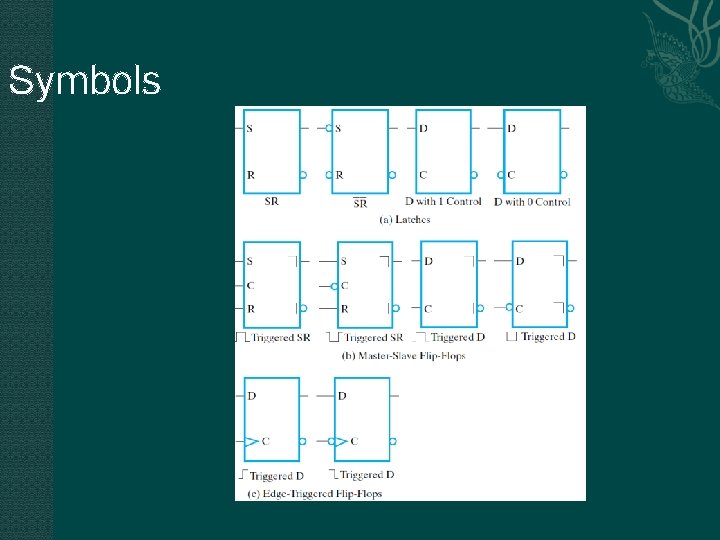 Symbols Fig. 5 -13 