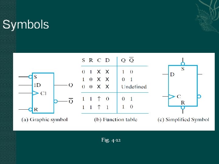 Symbols Fig. 4 -12 