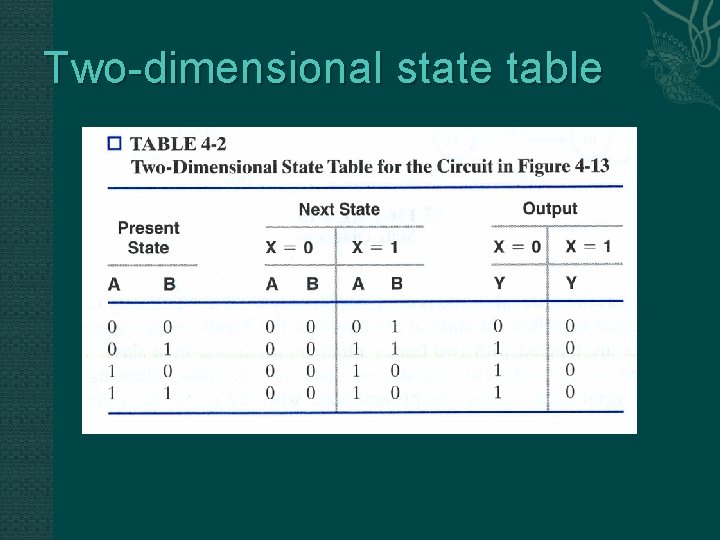 Two-dimensional state table 