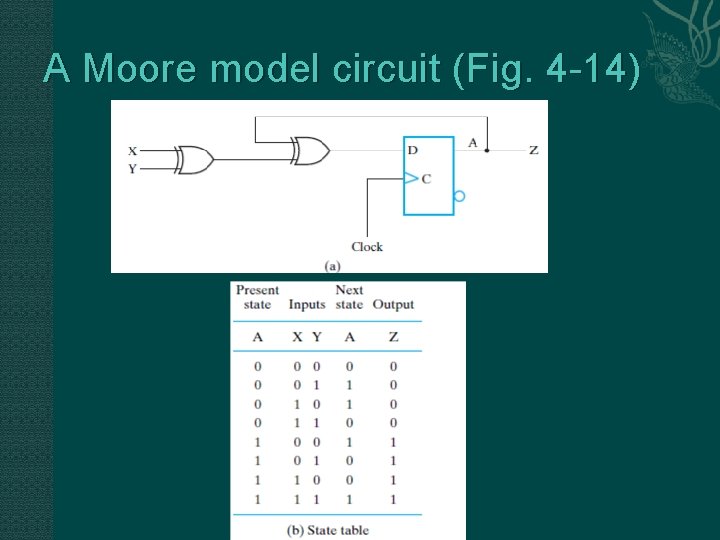 A Moore model circuit (Fig. 4 -14) 